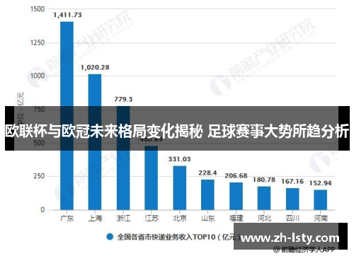 欧联杯与欧冠未来格局变化揭秘 足球赛事大势所趋分析 欧联杯与欧冠未来格局变化揭秘 足球赛事大势所趋分析