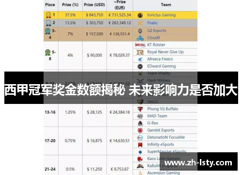 西甲冠军奖金数额揭秘 未来影响力是否加大